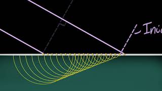 Snells laws proof using Huygens principle  Wave optics  Physics  Khan Academy [upl. by Akiaki]