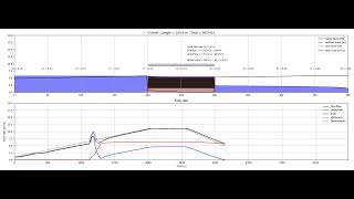 culvert hydrograph 2steps [upl. by Platus234]