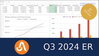 Ardelyx Q3 2024 Earnings ARDX [upl. by Sivaj894]