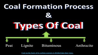 coal formation  types of coal  peat  lignite  coal  anthracite  bituminous  geography [upl. by Nahsar]