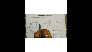 fluorescence Spectroscopy part II Instrumentation and its Applications [upl. by Elatia]