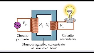 Il trasformatore [upl. by Teage]