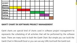 Gantt Chart Software Project Management [upl. by Bern893]