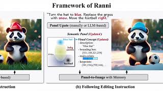 CVPR 2024 oral  Ranni Taming TexttoImage Diffusion for Accurate Instruction Following [upl. by Daven]