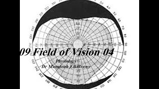 09 Visual Field part4 فسيولوجي عيون Elkafrawy ocular Physiology clinical measuring methods [upl. by Hanway]