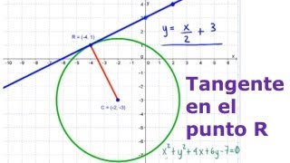 TANGENTE A CIRCONFERENZA PER UN PUNTO APPARTENENTE AD ESSA 280 [upl. by Ri980]