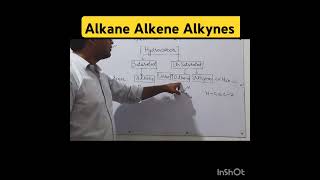 AlkanesAlkenesAlkynesBond  saturated unsaturated hydrocarbon chemistry [upl. by Isidro]