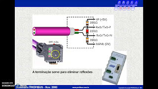 Parte 2 Redes de Campo Profibus DP amp PA [upl. by Luise]