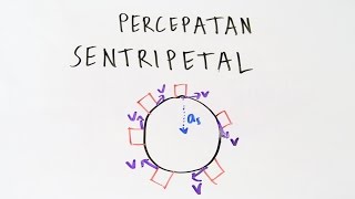 Percepatan Sentripetal [upl. by Burleigh723]