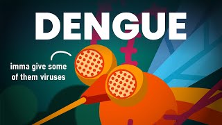 What is Dengue Fever How can you get infected [upl. by Eenej]