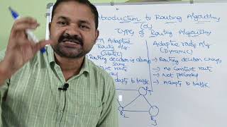 Introduction to Routing Algorithms  Types of Routing Algorithms  Adaptive  Non Adaptive  Static [upl. by Lundin684]