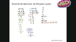 7 Ejercicios Resueltos Deducción Natural Lógica Proposicional [upl. by Lezley]