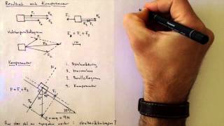 Resultant och komposanter [upl. by Mahla]