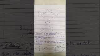 ChapterSilicenes and phosphates or inorganic polymerPart1 [upl. by Utir728]