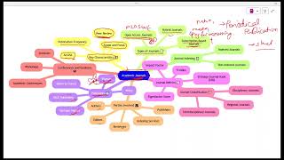 Decoding Publishing Publishers Impact Factors and More [upl. by Assirolc]