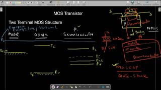 Lecture04 Two terminal MOS structure  EC6203 [upl. by Atinrahs]