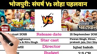 Khesari Lal Yadav Sangharsh Vs pawan Singh Loha pahalwan box office comparison [upl. by Dlabihcra]