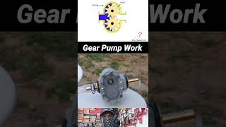 Gear pump  Gear Pump working 3D animation automobile mecanical pump machanical driver gear [upl. by Sardella]