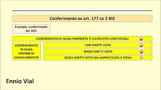 Il conferimento di nuda proprietà a realizzo controllato il caso del comma 2 bis dellart 177 tuir [upl. by Elpmet]