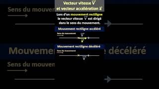 Vecteurs vitesse et accélération dans un mouvement rectiligne [upl. by Ymrots944]