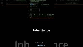 Java IQ 72  Inheritance vs Polymorphism [upl. by Bodi]