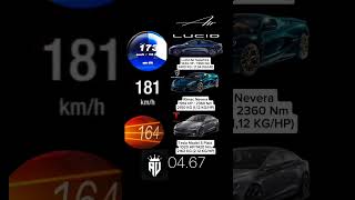 Tesla model s plaid vs Rimac nivera vs lucid air [upl. by Iris]