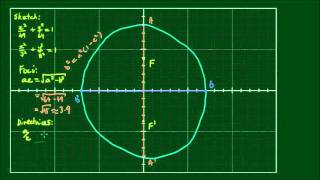 Equation for ellipse with vertical Major Axis [upl. by Odrarej]