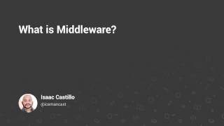 Laravel  What is Middleware [upl. by Schatz188]