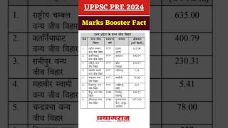 uppsc pre admit card [upl. by Yelhs]