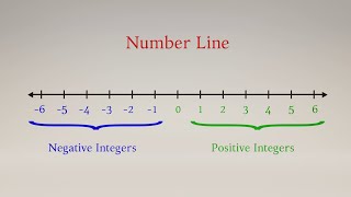 Number Line [upl. by Annirok940]