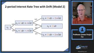 The Art of Term Structure Models Drift FRM Part 2 2023 – Book 1 – Chapter 13 [upl. by Adalbert]