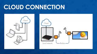 How Daktronics GS6 and GT6 Communicates with Daktronics Hosted Venus Control Suite [upl. by Busey872]