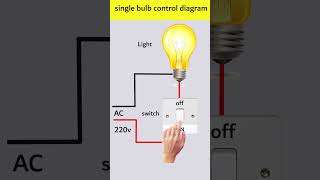 Control EVERY Light in Your Home with Just ONE Switch electrician [upl. by Tronna]