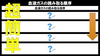 超簡単！血液ガスから読み取る酸塩基平衡異常アシドーシス ・ アルカローシスの診断法 ～No 12 三学会合同呼吸療法認定試験対策 シリーズ～ [upl. by Gabey]