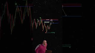 Wow🤩 crypto forex trading cryptocurrency patterns profit shorts fyb [upl. by Kcirdes]