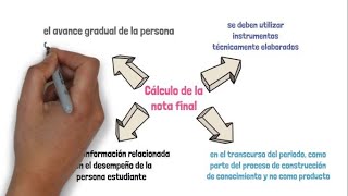 ¿Cómo calificar el Trabajo Cotidiano y las Tareas en el curso lectivo 2022 [upl. by Naoh]