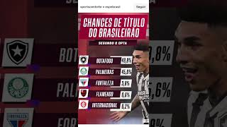 Flamengo tem chances football naçãorubronegra orgulhorubronegro [upl. by Ollehto]