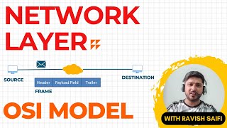 6 Network Layer Explained – Packet Forwarding Routing amp ICMPPing Messages [upl. by Erdrich]