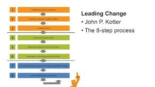 Kotters 8 steps leading change [upl. by Shaddock]