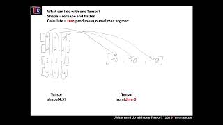 Calculations with one single Tensor in PyTorch [upl. by Atiuqrehs]