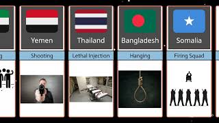 Death Penalty From Different Countries  Most Extreme Punishment  Capital Punishment  Smart View [upl. by Nahoj]