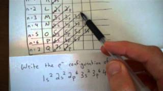 Writing electron configuration using the diagonal rule [upl. by Chloris]