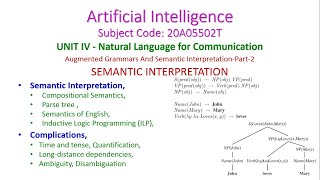 SEMANTIC INTERPRETATIONArtificial IntelligenceNLPUnit420A05502T [upl. by Fredrika382]