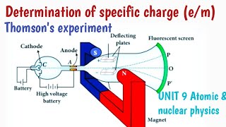 Determination of specific charge em of an electron  JJ Thomson experiment Unit 9 12 Physics [upl. by Kcire601]