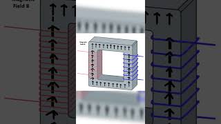 What is Transformer How It Works  Working Of Transformer [upl. by Lynett]