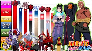 Niveles de Poder SAGA de la Cumbre de los 5 Kages  Naruto Shippuden [upl. by Aiciles]