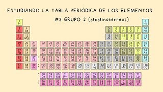 Tabla Periódica 3 Grupo 2 Metales Alcalinotérreos [upl. by Gould]