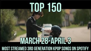 TOP 150 MOST STREAMED SONGS FROM THE 3TH GENERATION LATEST UPD 0403 [upl. by Otrevlig283]