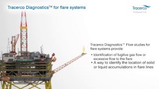 Our Solutions Piping amp Flares Systems  flow studies for flare systems on topside platforms [upl. by Cud406]