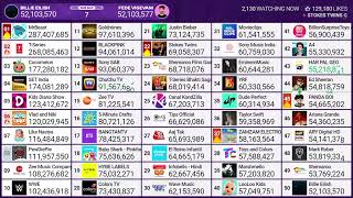 MDM Fede Vigevani passes Billie Eilish amp Enters Top 50 most subscribed channels [upl. by O'Toole]